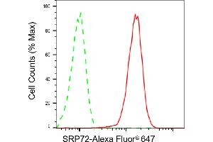 Flow cytometric analysis of SRP72 expression in HepG2 cells using SRP72 antibody (ABIN7800332), 1:2,000).