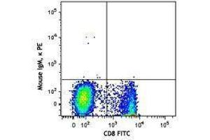 Flow Cytometry (FACS) image for anti-beta-1,3-Glucuronyltransferase 1 (Glucuronosyltransferase P) (B3GAT1) antibody (PE) (ABIN2662663) (CD57 antibody  (PE))