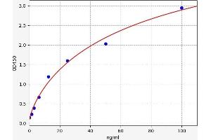 Typical standard curve (PODXL ELISA Kit)