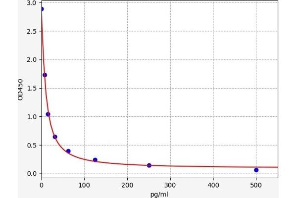 Prostaglandin F2alpha ELISA Kit