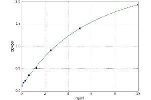 Ephrin A5 (EFNA5) ELISA Kit