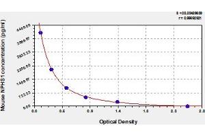 Typical Standard Curve (Nephrin ELISA Kit)