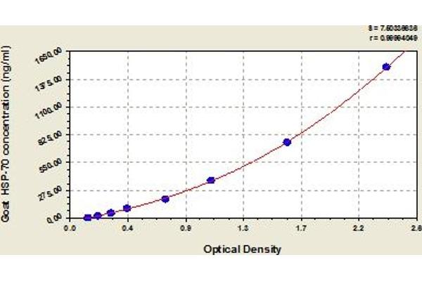 HSPA2 ELISA Kit