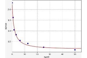 Typical standard curve (FAM214A ELISA Kit)
