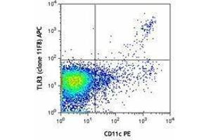 Flow Cytometry (FACS) image for anti-Toll-Like Receptor 3 (TLR3) antibody (APC) (ABIN2658158) (TLR3 antibody  (APC))