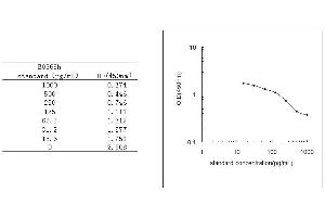 ELISA image for Arginine Vasopressin (AVP) ELISA Kit (ABIN454830)