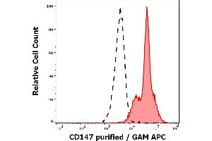 Separation of leukocytes stained using anti-human CD147 (MEM-M6/2) purified antibody (concentration in sample 0. (CD147 antibody)