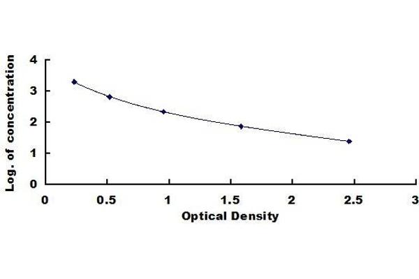 PGE2 ELISA Kit