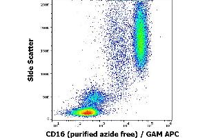 Flow cytometry surface staining pattern of human peripheral blood stained using anti-human CD16 (MEM-154) purified antibody (azide free, concentration in sample 2 μg/mL) GAM APC. (CD16 antibody)
