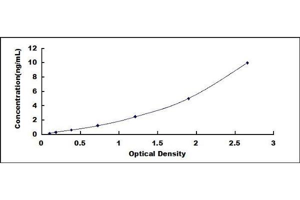 TLR3 ELISA Kit