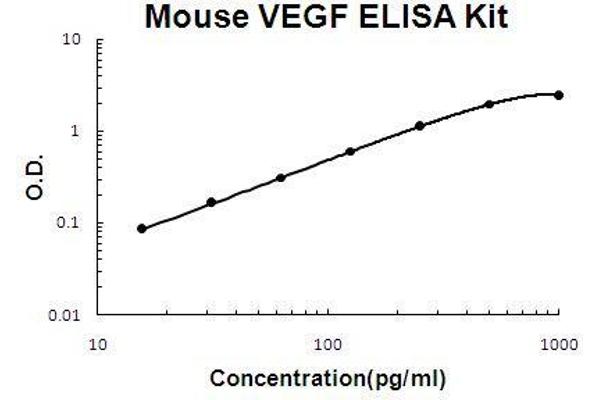 VEGF ELISA Kit