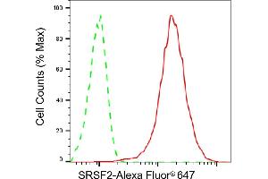 Flow cytometric analysis of SRSF2 expression in HepG2 cells using SRSF2 antibody (ABIN7800306), 1:2,000). (Recombinant SRSF2 antibody)