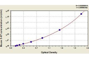 CD73 ELISA Kit