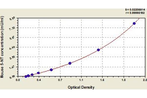 CD73 ELISA Kit