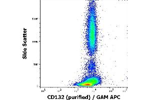 Flow cytometry surface staining pattern of human peripheral blood stained using anti-human CD132 (TUGh4) purified antibody (concentration in sample 4 μg/mL) GAM APC. (IL2RG antibody)
