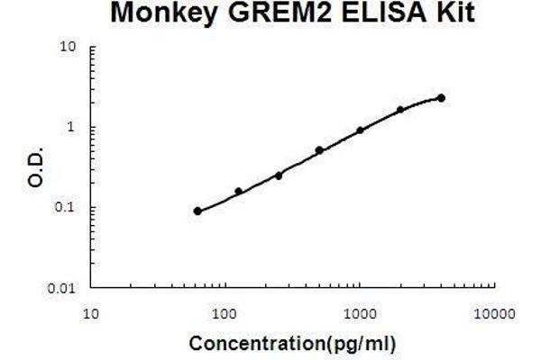 GREM2 ELISA Kit