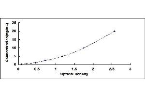 Typical standard curve (SPRR4 ELISA Kit)