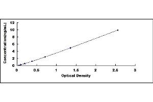 Typical standard curve (Notch1 ELISA Kit)