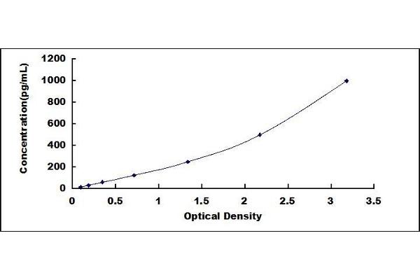 TGFB1 ELISA Kit