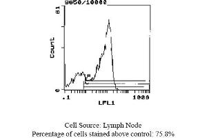 Rat anti CD62L (L-Selectin, LECAM-1) MEL-14 (L-Selectin antibody  (Biotin))