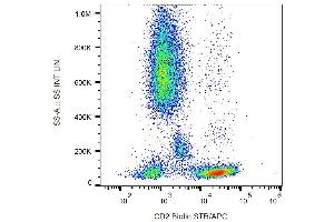 Surface staining of human peripheral blood with anti-human CD2 biotin, streptavidin-APC. (CD2 antibody  (Biotin))