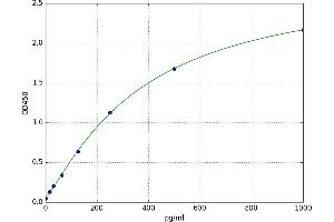 Superoxide Dismutase 2, Mitochondrial (SOD2) ELISA Kit