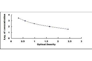 Typical standard curve (Neurotensin ELISA Kit)