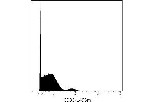 Mass cytometry (surface staining) of human peripheral blood with anti-CD33 (WM53) 149Sm. (CD33 antibody)