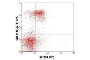 Flow Cytometry (FACS) image for anti-Interleukin 7 Receptor (IL7R) antibody (FITC) (ABIN2661500) (IL7R antibody  (FITC))