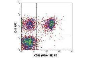Flow Cytometry (FACS) image for anti-Killer Cell Lectin-Like Receptor Subfamily K, Member 1 (KLRK1) antibody (APC) (ABIN2658604) (KLRK1 antibody  (APC))