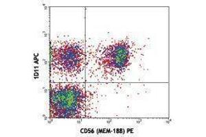 Flow Cytometry (FACS) image for anti-Killer Cell Lectin-Like Receptor Subfamily K, Member 1 (KLRK1) antibody (APC) (ABIN2658605) (KLRK1 antibody  (APC))