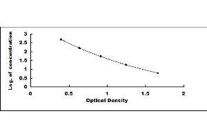 Typical standard curve (Amylin/DAP ELISA Kit)
