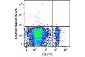 Flow Cytometry (FACS) image for anti-V-type immunoglobulin domain-containing suppressor of T-cell activation (VISTA) antibody (APC) (ABIN2658379) (VISTA antibody  (APC))