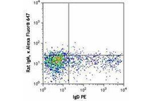 Flow Cytometry (FACS) image for anti-T and B cell Activation Marker antibody (Alexa Fluor 647) (ABIN2667325) (T and B cell Activation Marker antibody (Alexa Fluor 647))