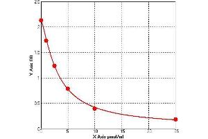 ELISA image for 11-Deoxycortisol ELISA Kit (ABIN1771515) (11-Deoxycortisol ELISA Kit)