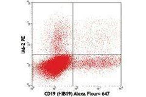 Flow Cytometry (FACS) image for Mouse anti-Human IgD antibody (ABIN2667285) (Mouse anti-Human IgD Antibody)