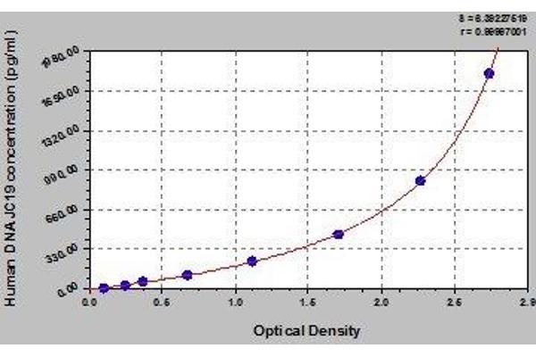 DNAJC19 ELISA Kit