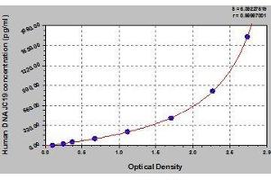 Typical standard curve (DNAJC19 ELISA Kit)