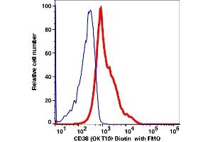 Flow Cytometry (FACS) image for anti-CD38 antibody (Biotin) (ABIN3071825)