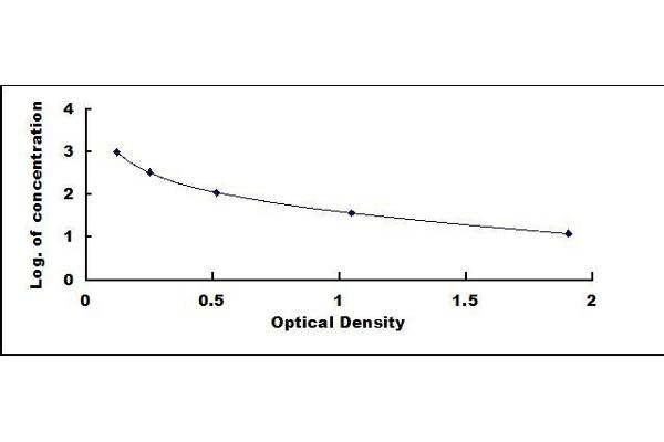 NPPA ELISA Kit