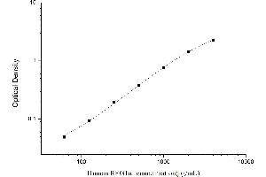 REG1A ELISA Kit