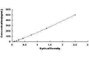 Surfactant Protein B (SFTPB) ELISA Kit