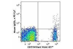 Flow Cytometry (FACS) image for anti-CD1d Molecule (CD1D) antibody (PE-Cy7) (ABIN2659165) (CD1d antibody  (PE-Cy7))
