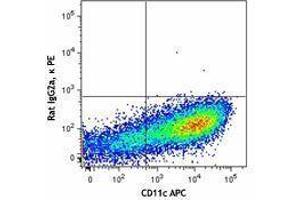 Flow Cytometry (FACS) image for anti-Macrophage Galactose N-Acetyl-Galactosamine Specific Lectin 2 (MGL2) antibody (PE) (ABIN2662594) (CD301b/MGL2 antibody  (PE))