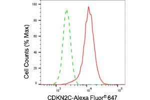 Flow cytometric analysis of CDKN2C expression in HeLa cells using CDKN2C antibody(ABIN7798229), 1:2,000). (Recombinant CDKN2C antibody)