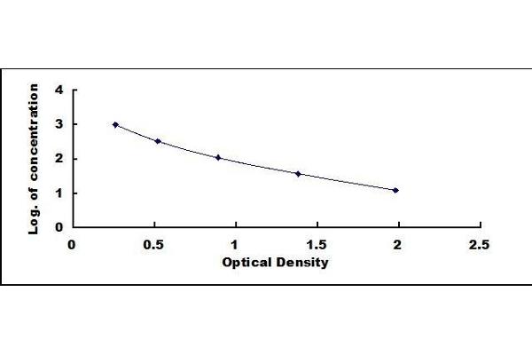 Dopamine ELISA Kit