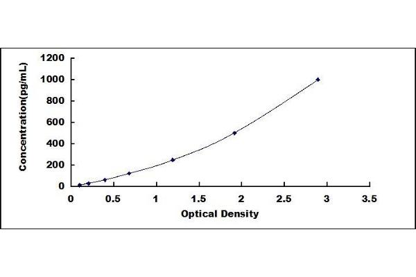 CXCL9 ELISA Kit