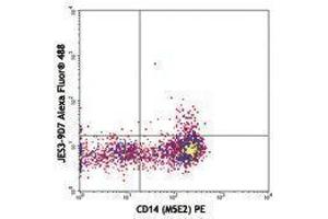 Flow Cytometry (FACS) image for anti-Interleukin 10 (IL10) antibody (Alexa Fluor 488) (ABIN2657533) (IL-10 antibody  (Alexa Fluor 488))