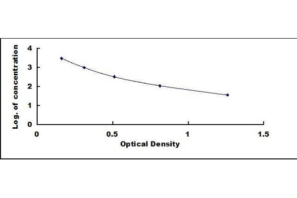 Neurotensin ELISA Kit