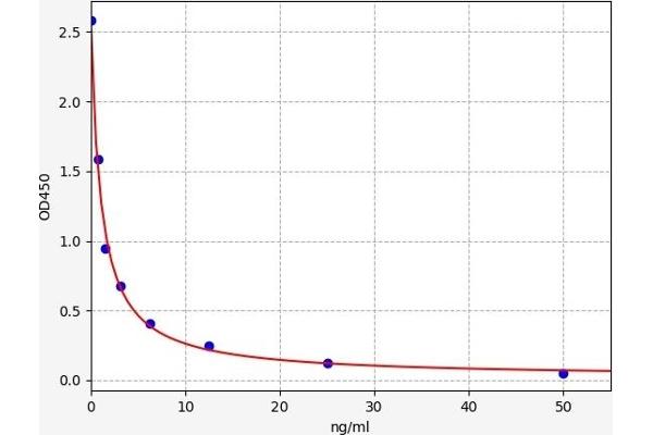 Calpain 5 ELISA Kit
